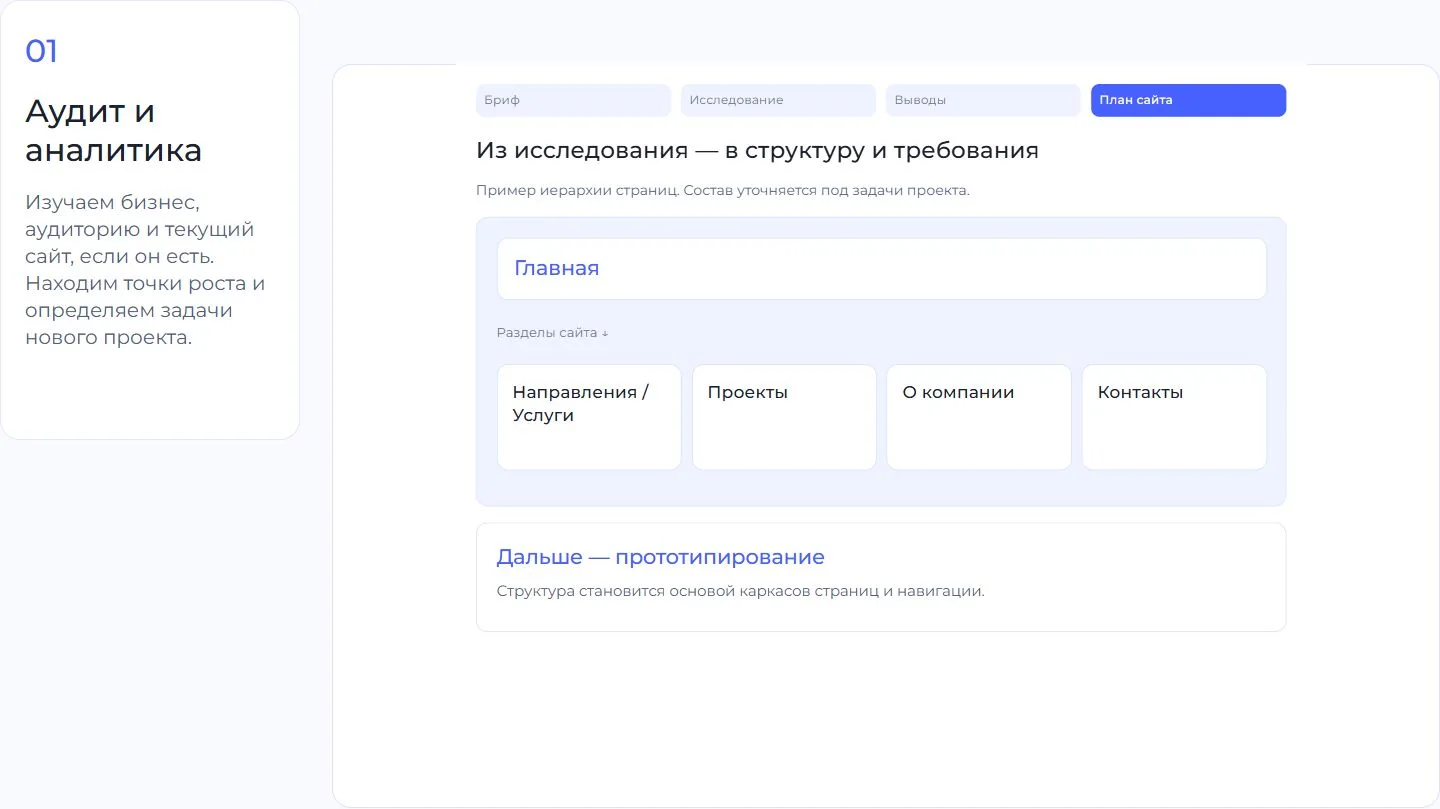 Аудит и аналитика