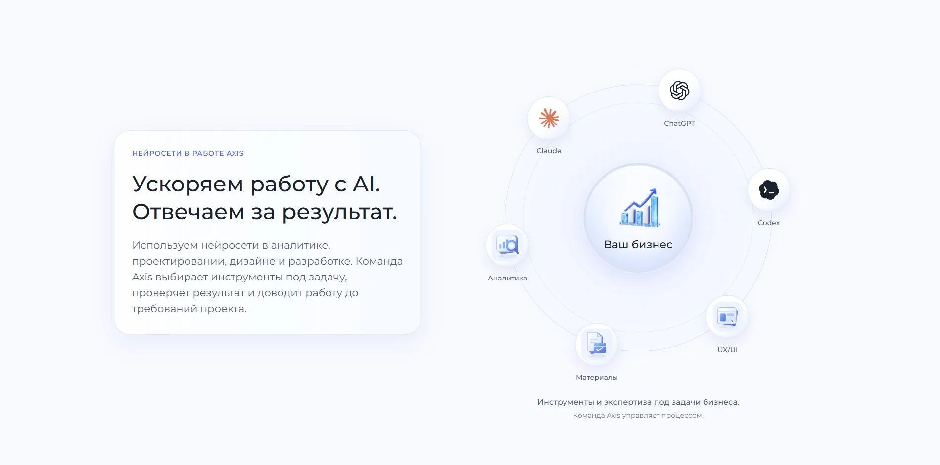 Применение AI в аналитике, проектировании, дизайне и разработке